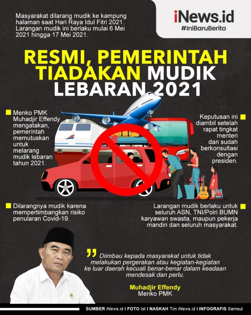 Infografis Pemerintah Larang Mudik Lebaran 2021