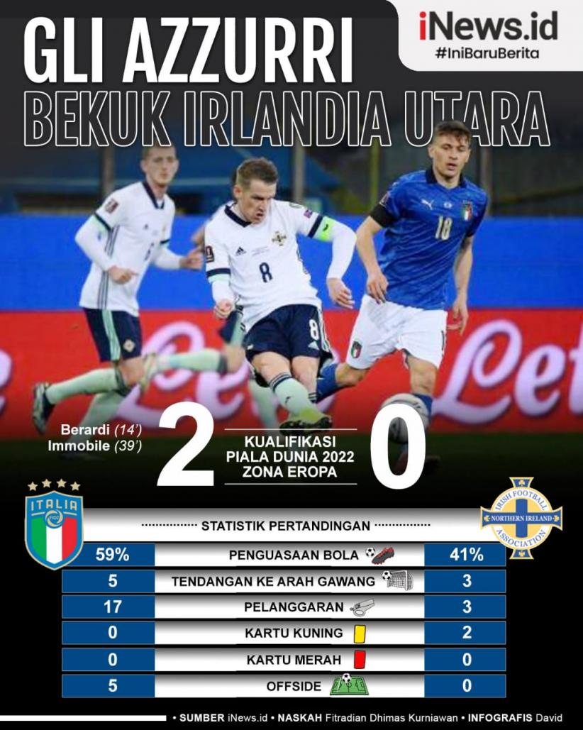 Infografis - Italia Libas Irlandia Utara, Mancini Samai Rekor 2 Pelatih Legendaris