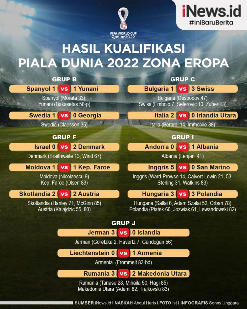 Infografis Hasil Lengkap Kualifikasi Piala Dunia 2022 Zona Eropa Jumat 26 3 2021 Hari Ini