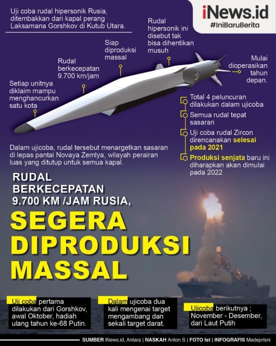 Infografis Rudal Hipersonik Rusia Berkecepatan 9.700 Km per Jam Siap Diproduksi Massal