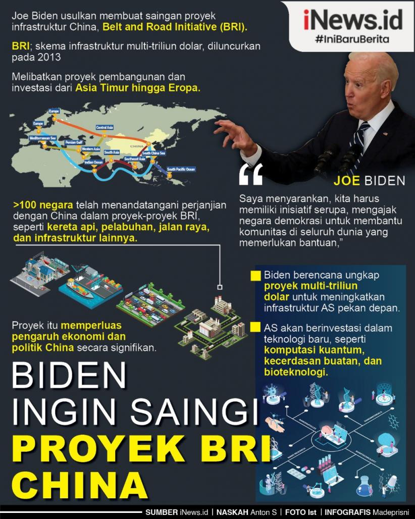 Infografis Joe Biden Ingin Saingi Proyek BRI China