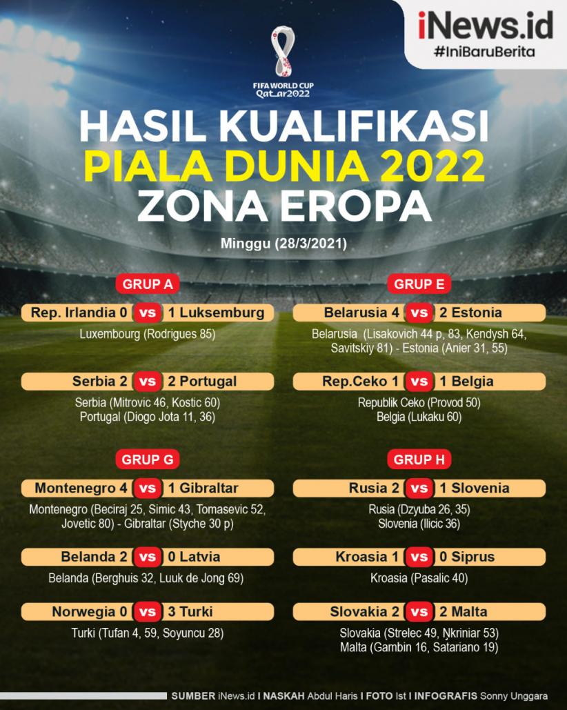 Infografis - Hasil Kualifikasi Piala Dunia 2022 Zona Eropa