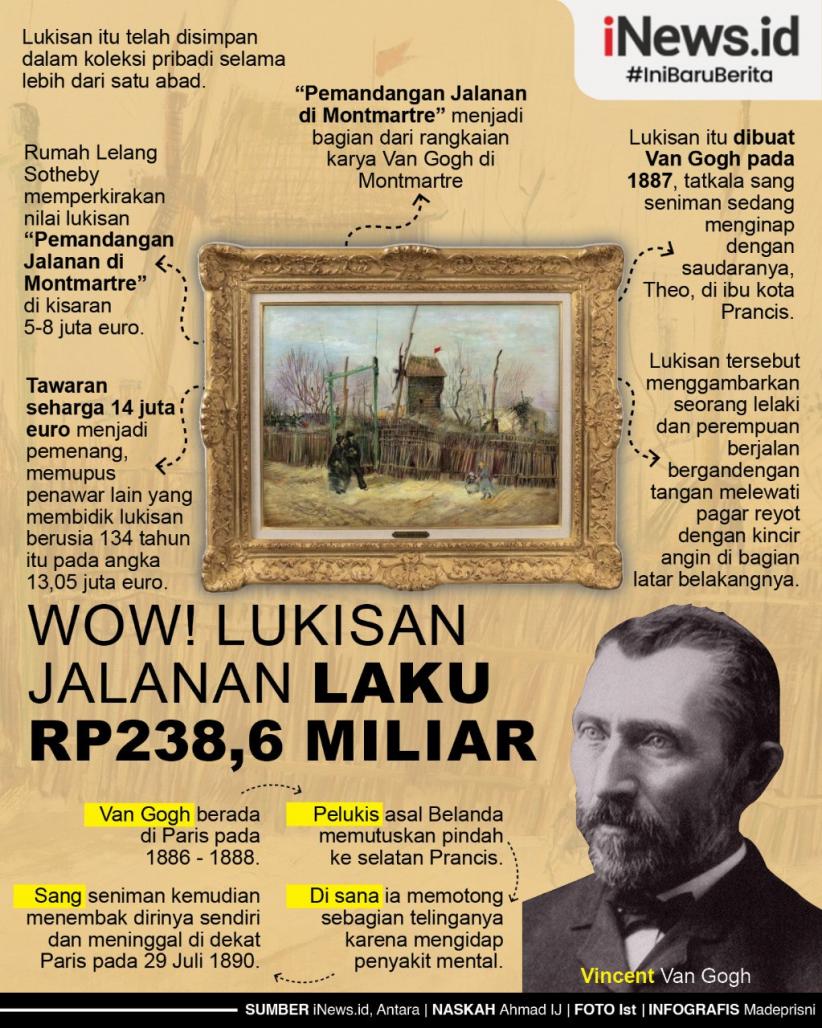 Infografis Lukisan Van Gogh Ini Laku Rp238,6 Miliar