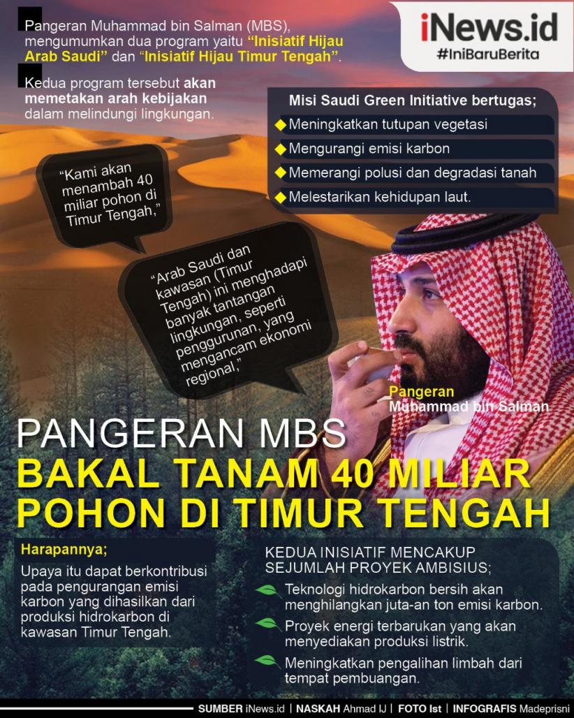 Infografis Pangeran MBS Bakal Tanam 40 Miliar Pohon di Timur Tengah