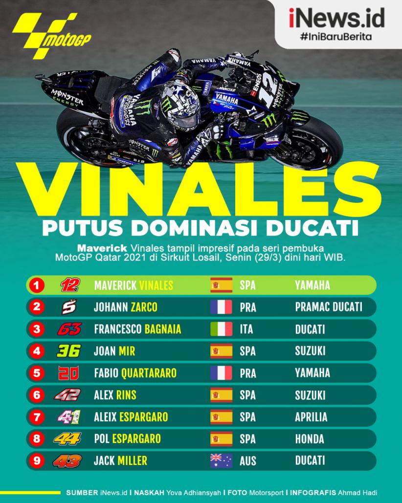 Infografis Maverick Vinales Putus Dominas Ducati di MotoGP Qatar 2021