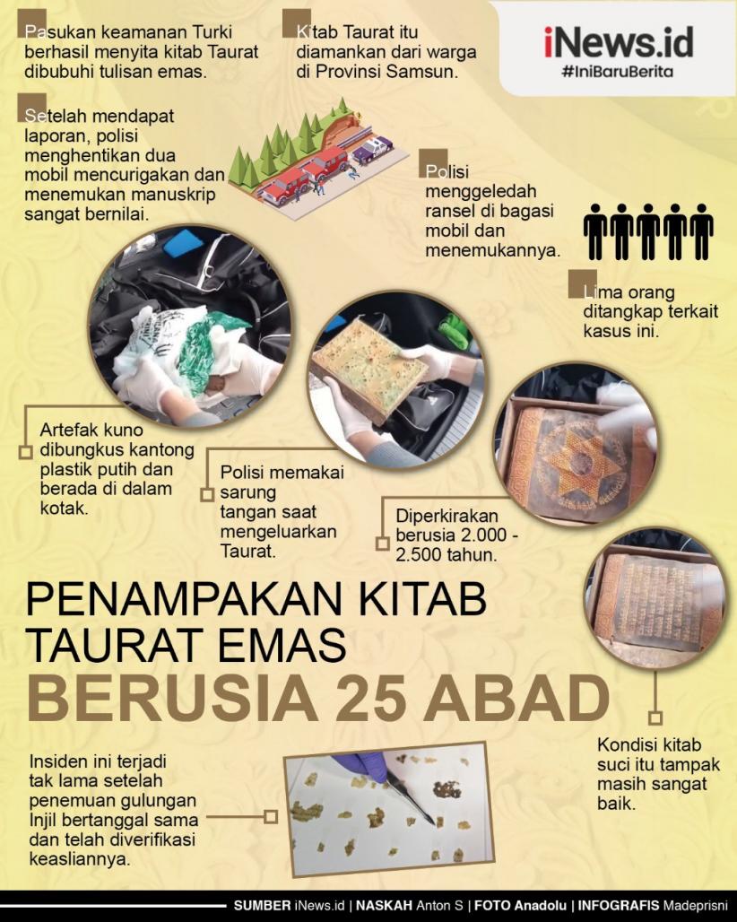 Infografis Polisi Turki Sita Kitab Taurat Emas Berumur 2.500 Tahun