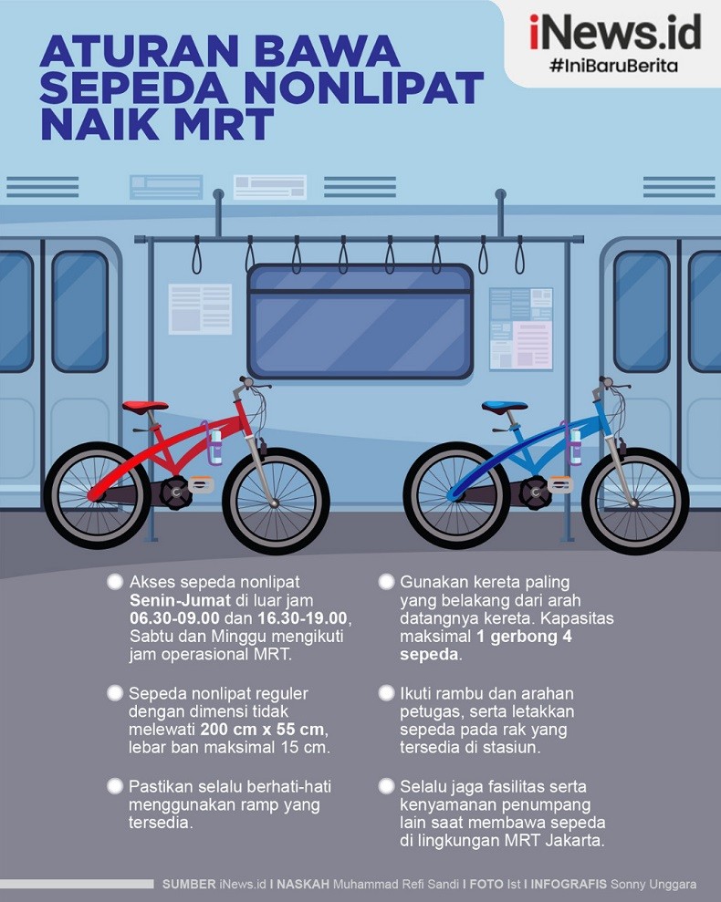 Infografis Aturan Bawa Sepeda Nonlipat Naik MRT