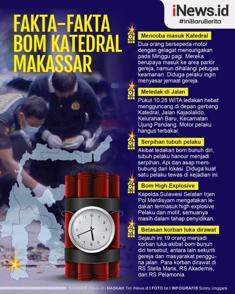 Infografis Fakta-Fakta Bom Katedral Makassar