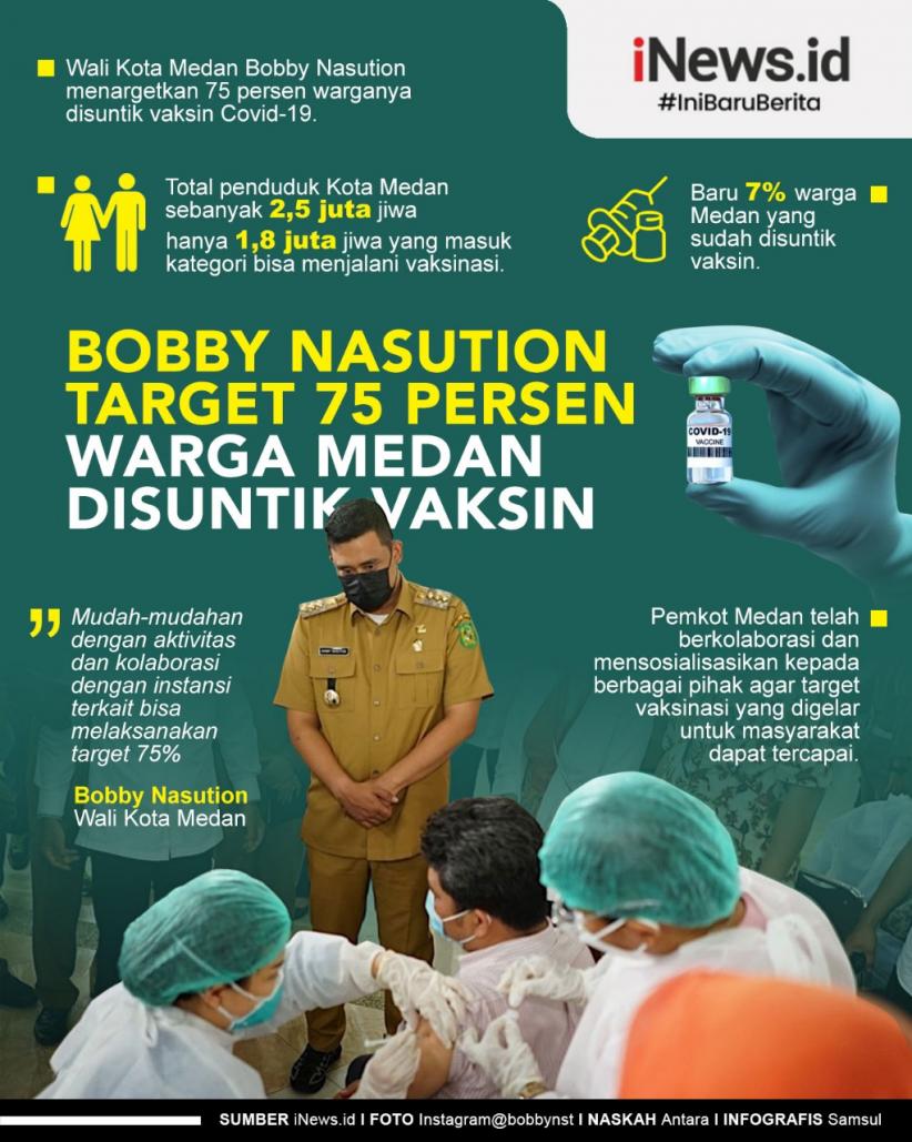 Infografis Bobby Nasution Targetkan 75 Persen Warga Medan Disuntik Vaksin Covid-19