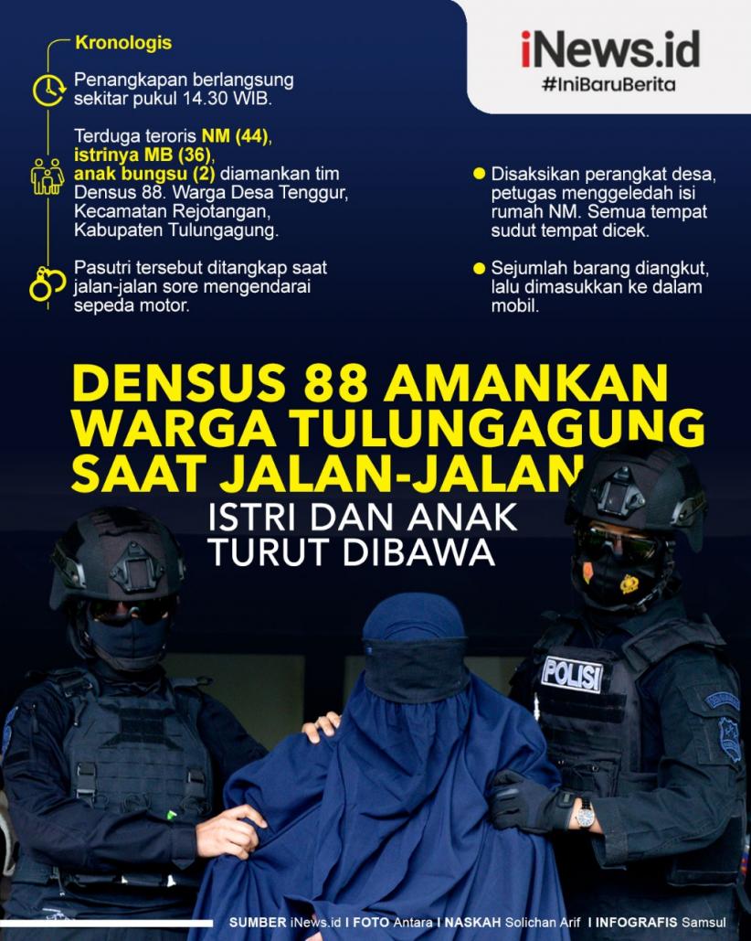 Infografis Densus 88 Amankan Warga Tulungagung, Istri dan Anak Turut Dibawa