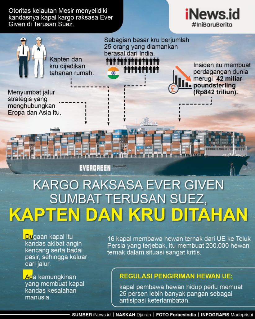 Infografis Kapten dan Kru Ever Given Ditahan gara-gara Kapal Sumbat Terusan Suez