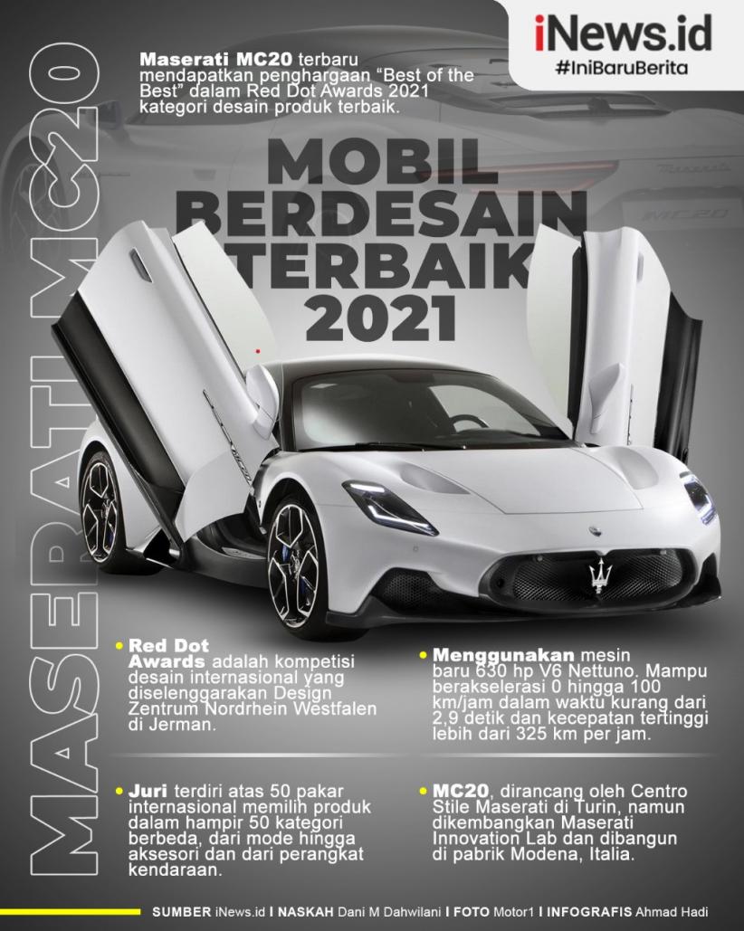 Infografis Maserati MC20, Supercar Berdesain Terbaik 2021