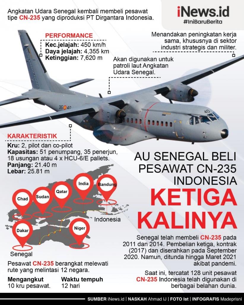 Infografis Pesawat CN-235 Buatan Indonesia Jadi Favorit di Senegal
