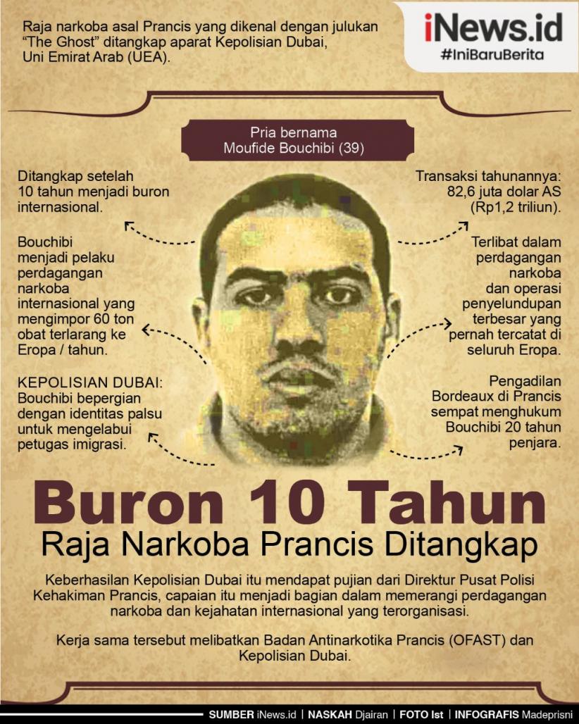 Infografis Raja Narkoba Prancis Ditangkap usai Buron 10 Tahun