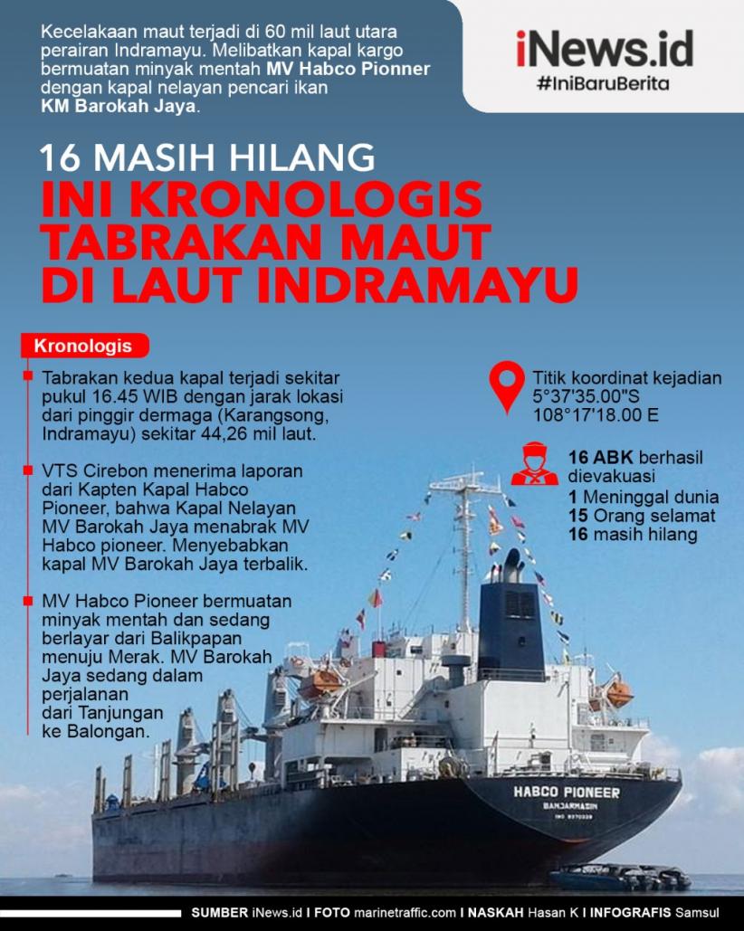 Infografis Tabrakan Maut di Laut Indramayu