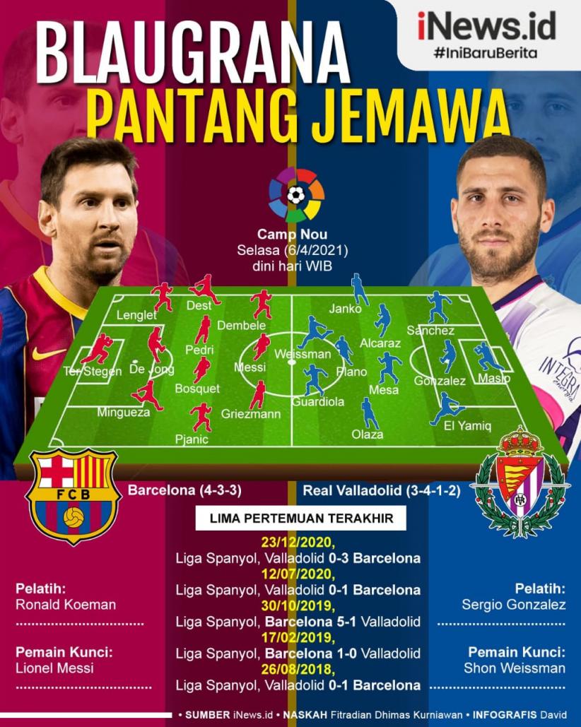 Infografis - Prediksi Barcelona Vs Real Valladolid