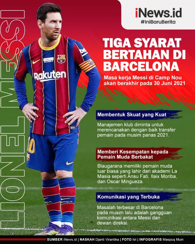 Infografis 3 Syarat Lionel Messi Perpanjang Kontrak di Barcelona