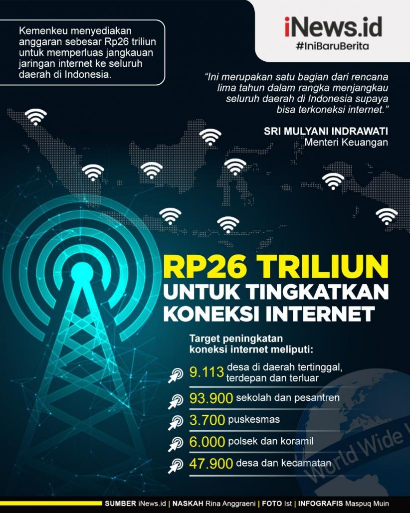 Infografis Sri Mulyani Anggarkan Rp26 Triliun untuk Tingkatkan Koneksi Internet
