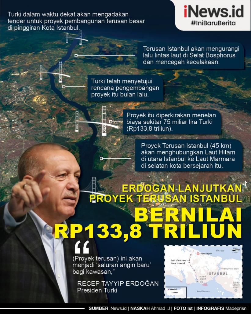 Infografis Erdogan  Lanjutkan Proyek Terusan Istanbul Bernilai Rp133,8 Triliun
