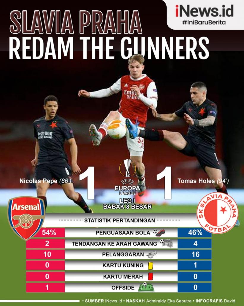 Infografis Slavia Praha Berhasil Tahan Imbang Arsenal 1-1