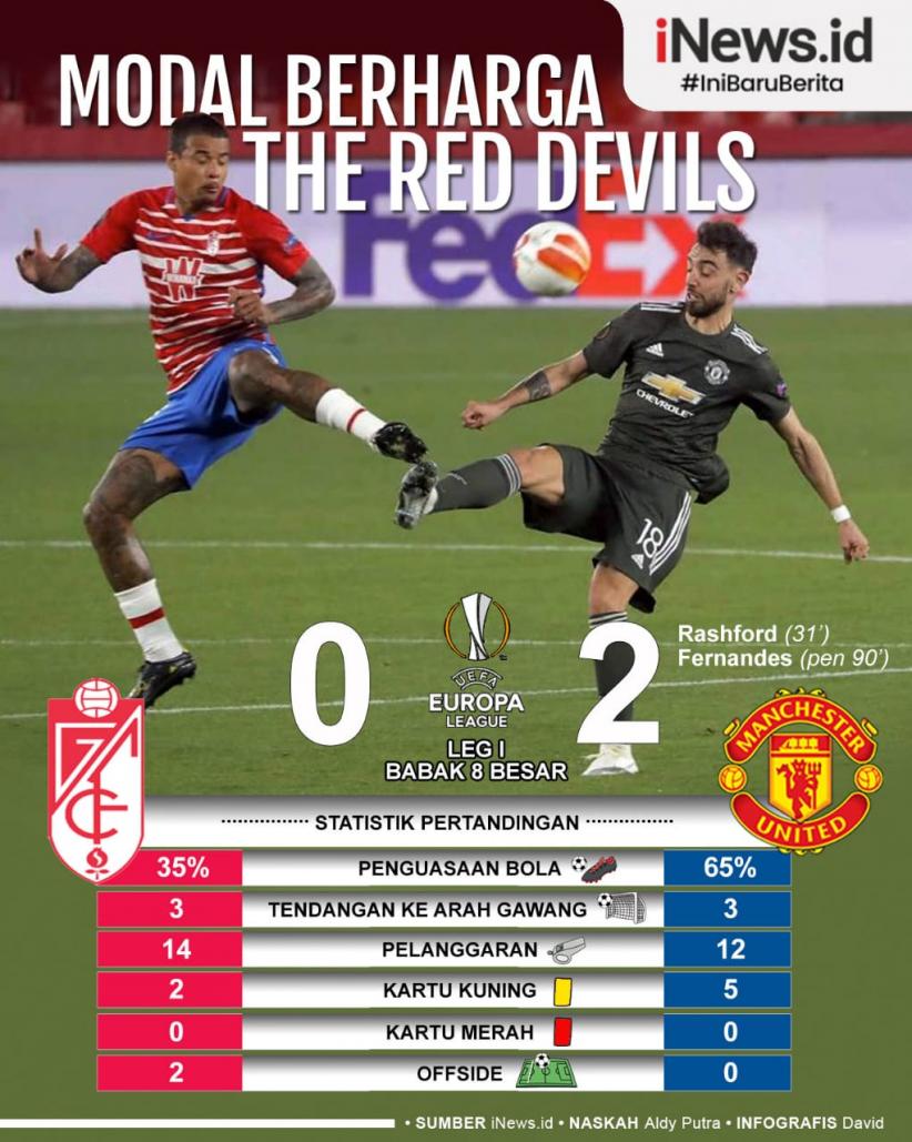 Infografis Manchester United Menang 2-0 di Kadang Granada