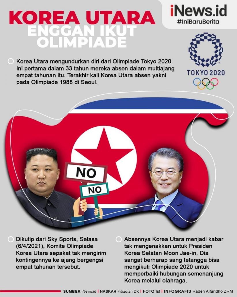Infografis Korea Utara Ogah Ikut Olimpiade Tokyo 2020