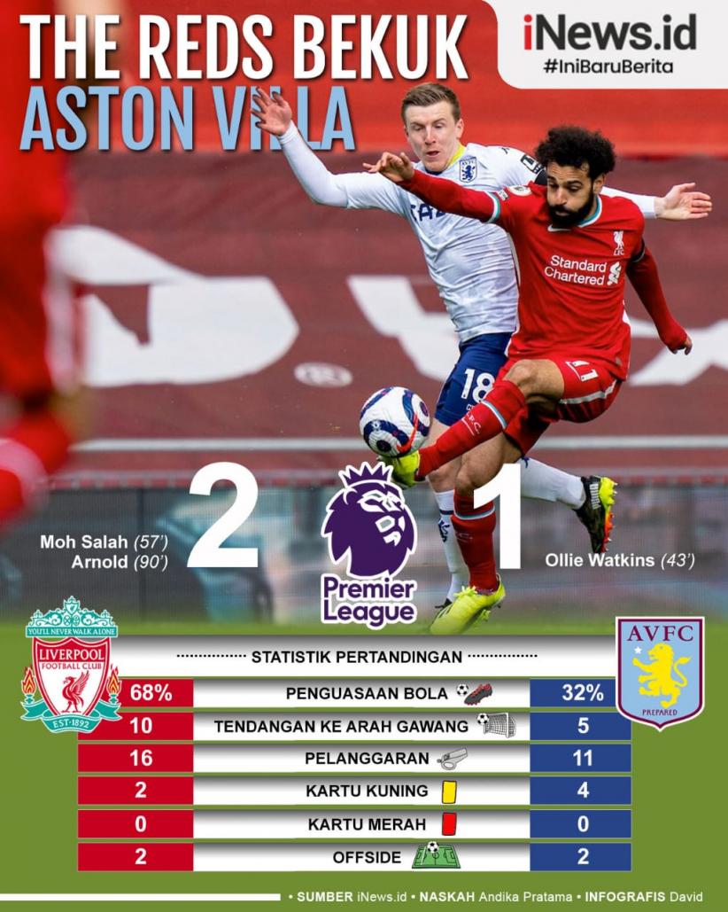 Infografis Liverpool Bekuk Aston Villa 2-1 di Anfield 