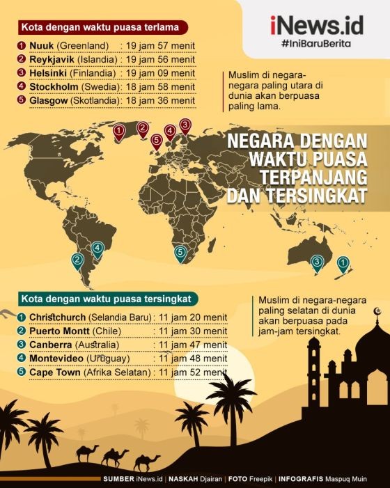 Infografis Kota di Dunia dengan Waktu Puasa Ramadan Terlama dan Tersingkat