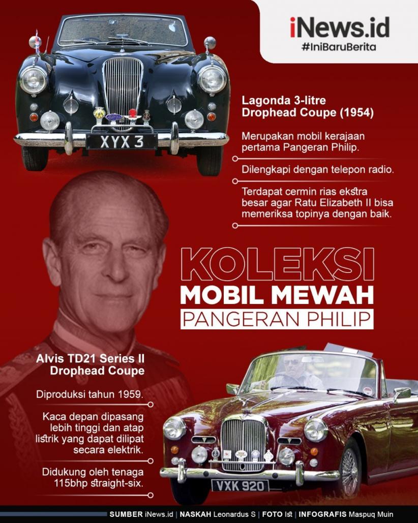 Infografis Koleksi Mobil Mewah Mendiang Pangeran Philip