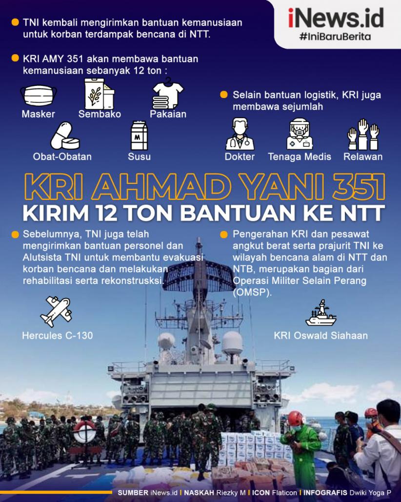 Infografis TNI Kerahkan KRI Ahmad Yani 351 Kirim 12 Ton Bantuan ke NTT