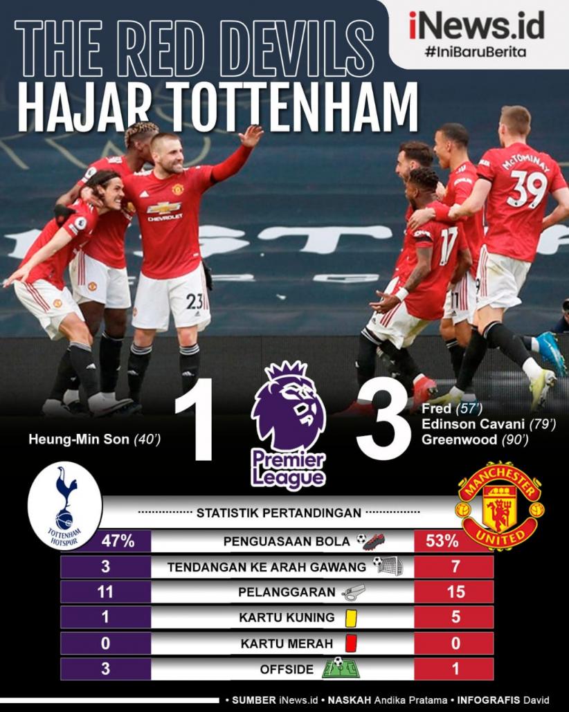 Infografis MU Sukses Tuntaskan Dendam ke Tottenham