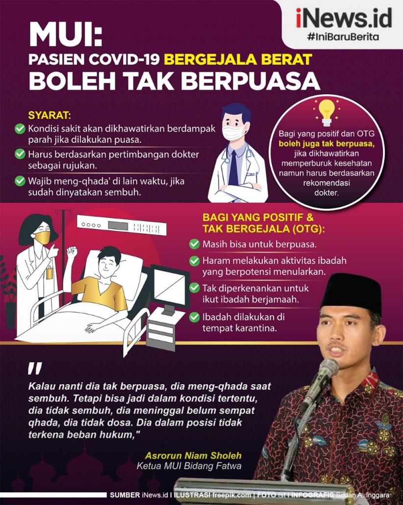 Infografis Pasien Covid Bergejala Berat Boleh Tinggalkan Puasa