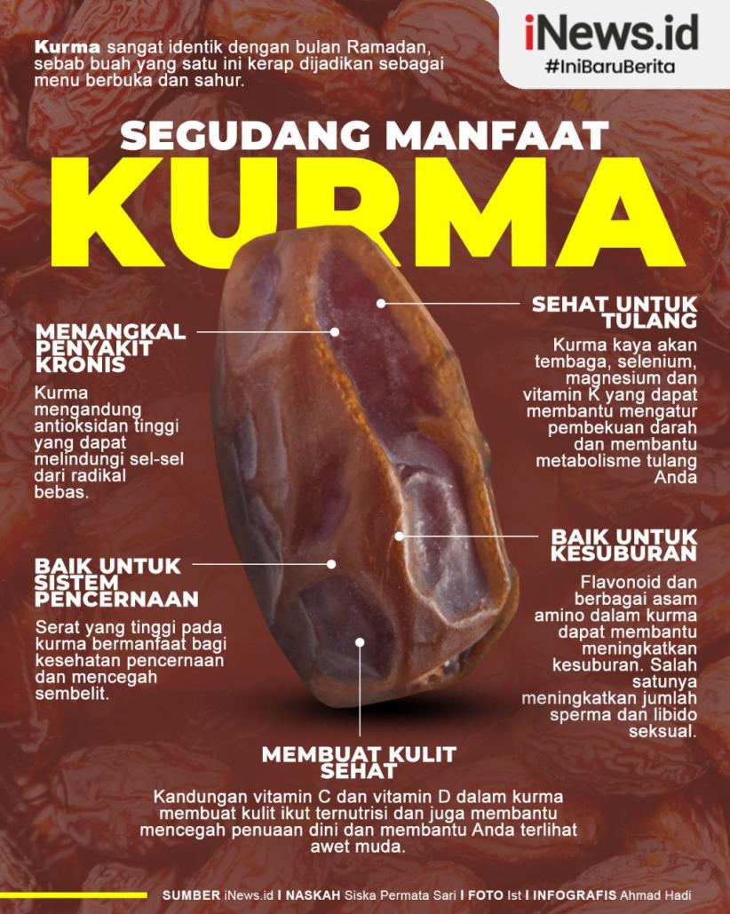 Infografis Manfaat Kurma Buah Yang Dianjurkan Nabi Untuk Berbuka Puasa