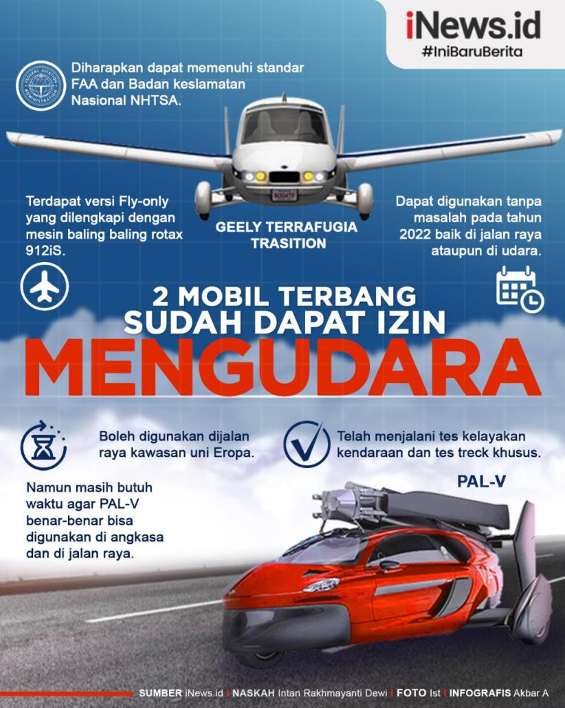 Infografis Dua Mobil Terbang Kantongi Izin Mengudara