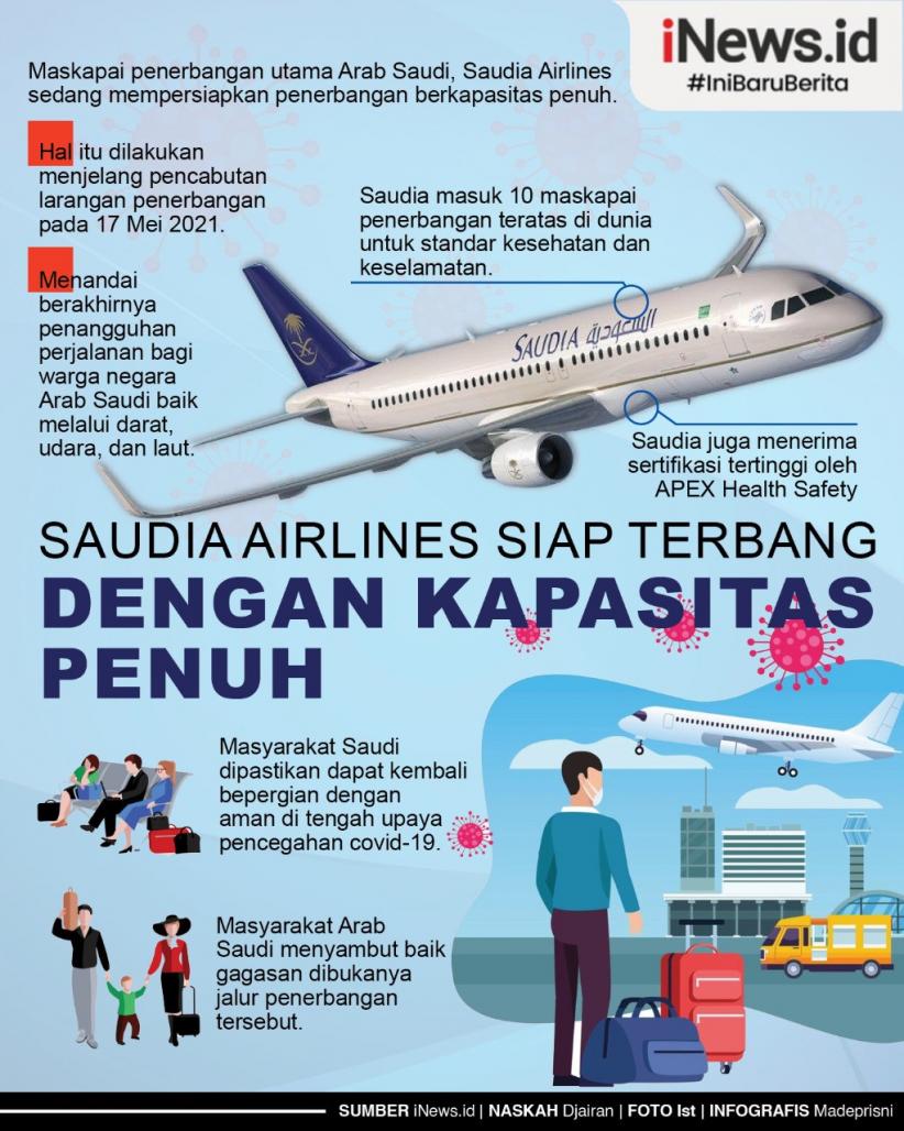 Infografis Saudia Airlines Siap Terbang dengan Kapasitas Penuh