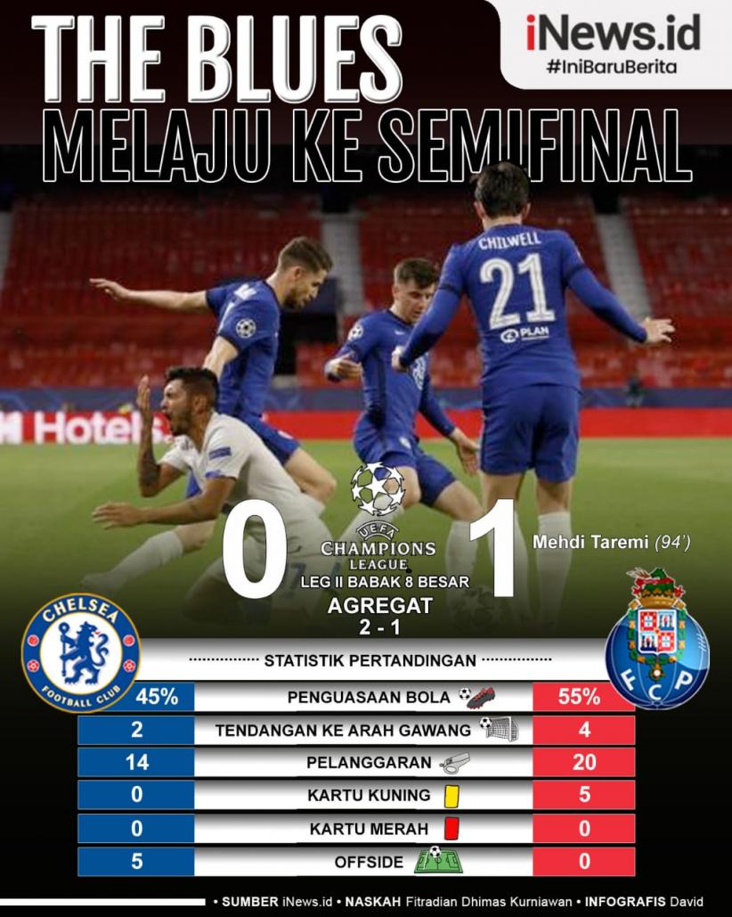 Infografis Chelsea Melaju ke Semifinal Liga Champions