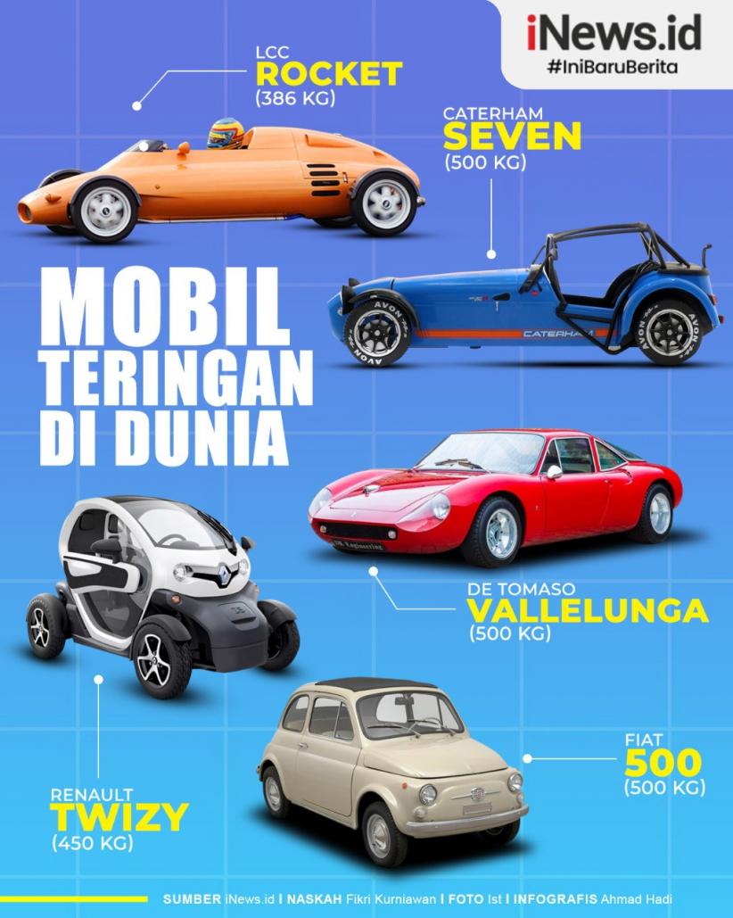 Infografis Deretan Mobil Teringan di Dunia