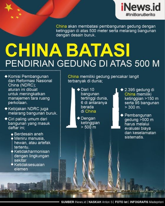 Infografis China Batasi Pembangunan Gedung di Atas 500 Meter