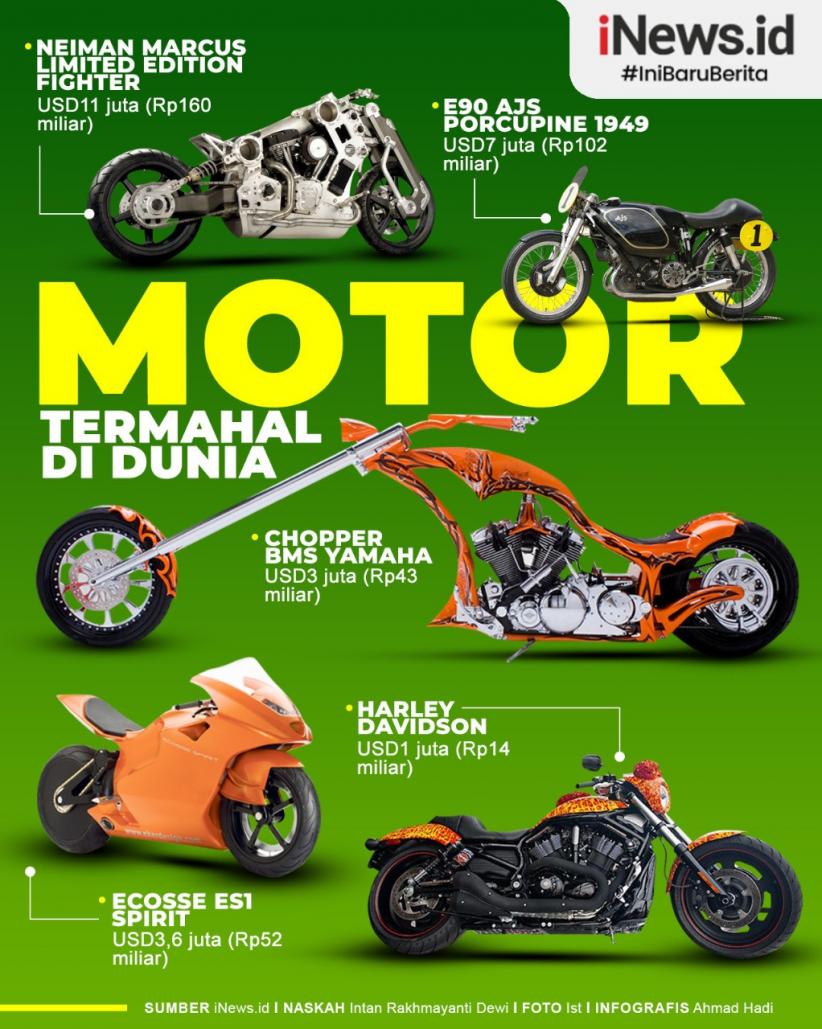 Infografis Motor Termahal di Dunia