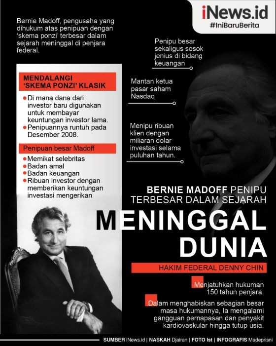 Infografis Penipu Kelas Kakap Bernie Madoff Meninggal Dunia