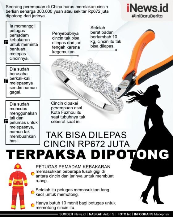 Infografis Cincin Berlian Rp672 Juta Terpaksa Dipotong dari Jari Pemiliknya
