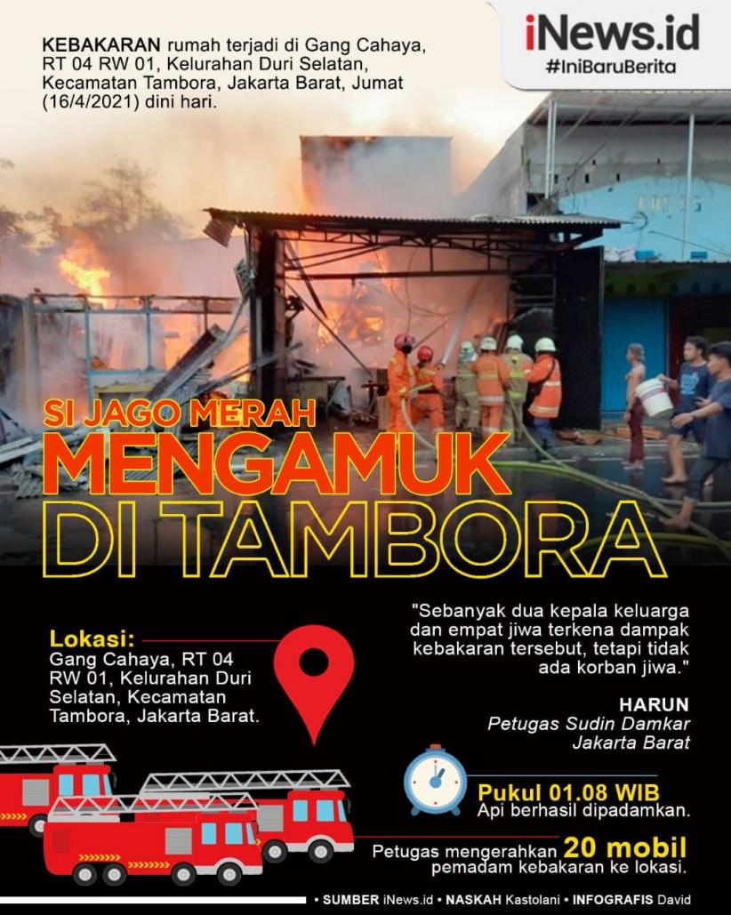 Infografis Si Jago Merah Mengamuk di Tambora