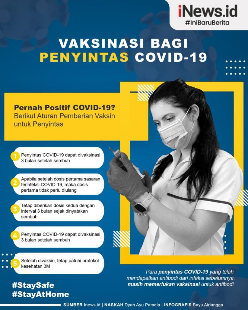 Infografis Vaksinasi bagi Penyintas Covid-19