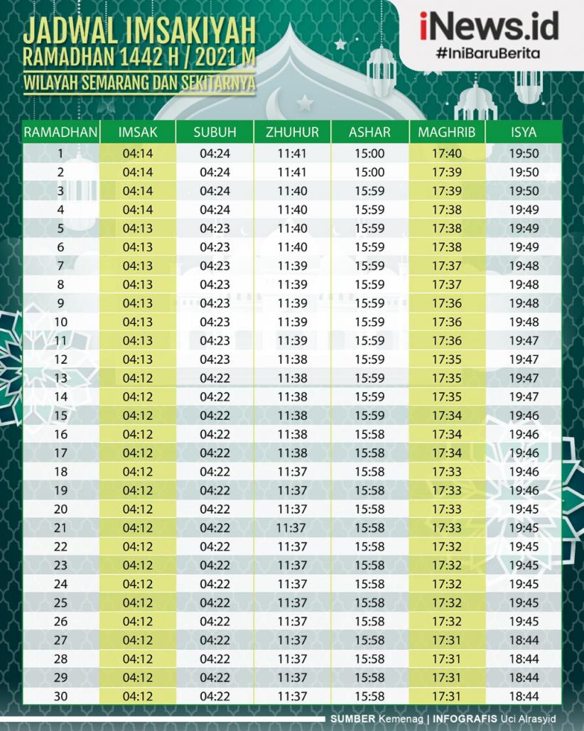 Infografis Jadwal Imsak dan Buka Puasa Wilayah Semarang dan Sekitarnya