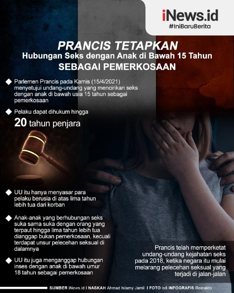 Infografis Hubungan Seks dengan Anak di Bawah 15 Tahun Dianggap Pemerkosaan