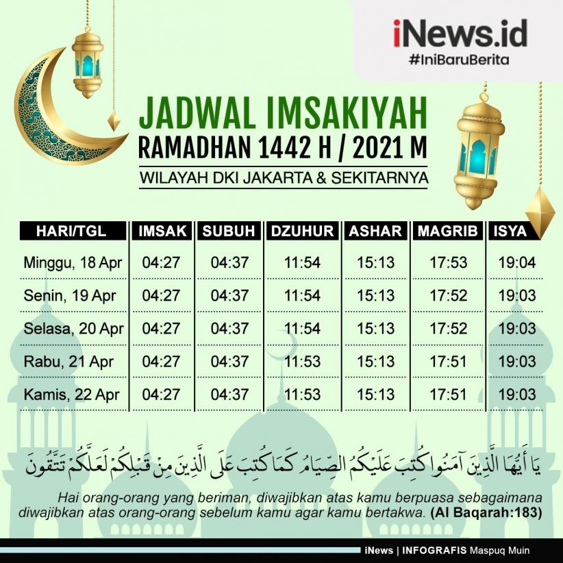 Infografis Jadwal Imsak Jakarta Senin 19 April 2021