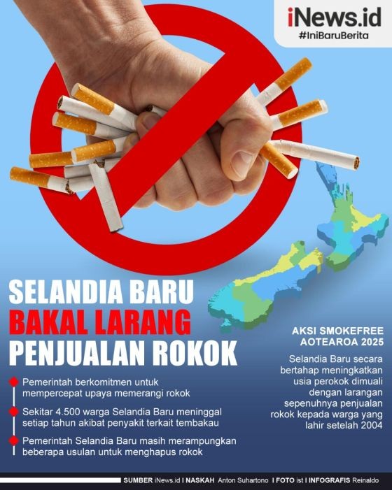 Infografis Selandia Baru Akan Larang Penjualan Rokok