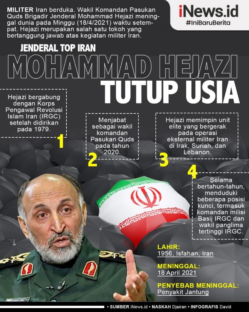 Infografis Wakil Komandan Pasukan Quds Iran, Mohammad Hejazi Meninggal
