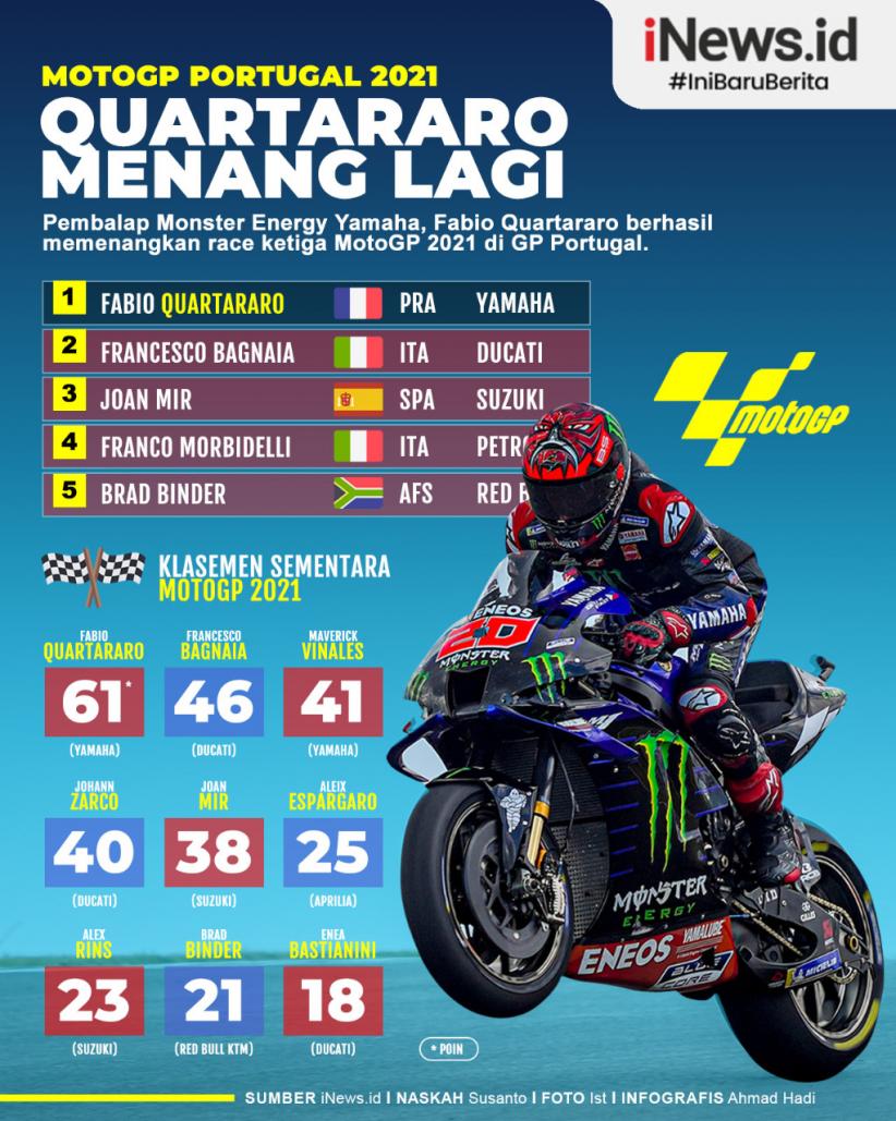 Infografis Fabio Quartararo Menang di MotoGP Portugal 2021