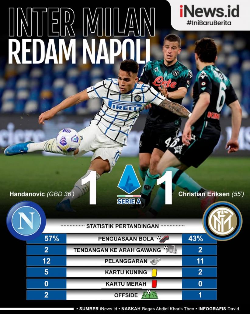 Infografis Inter Milan Ditahan Imbang di Markas Napoli